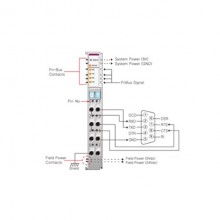 Beijer ST-5211 Special module Beijer ST-5211 Special module